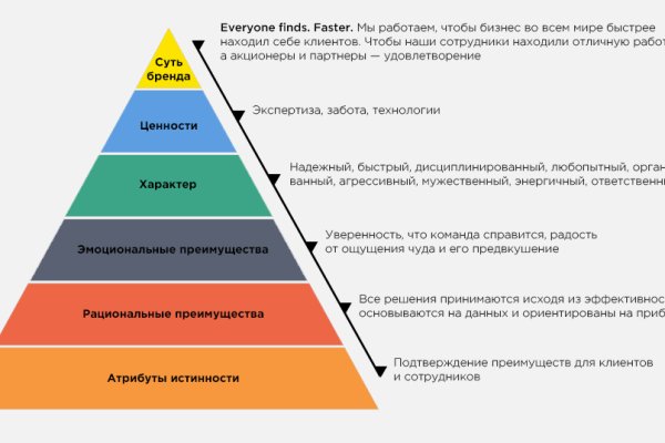 Кракен ссылка тор браузер