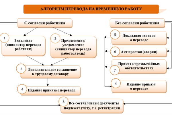 Актуальный адрес кракена